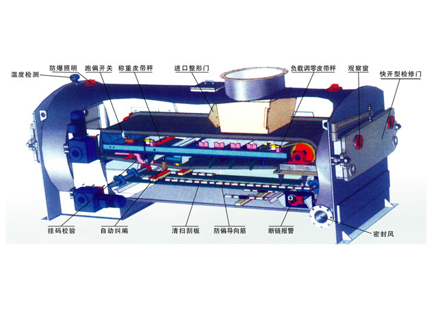 JGC-30型系列稱重給煤機使用說明圖 JGC-30型系列稱重給煤機使用說明圖