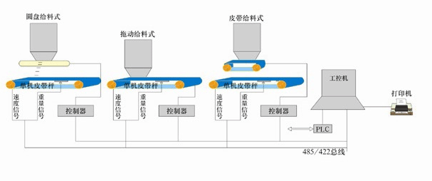 JSS集散式配料控制管理系統(tǒng) JSS集散式配料控制管理系統(tǒng)
