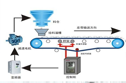 �o�ϙC(j��)�F(xi��n)��(ch��ng)݋�I